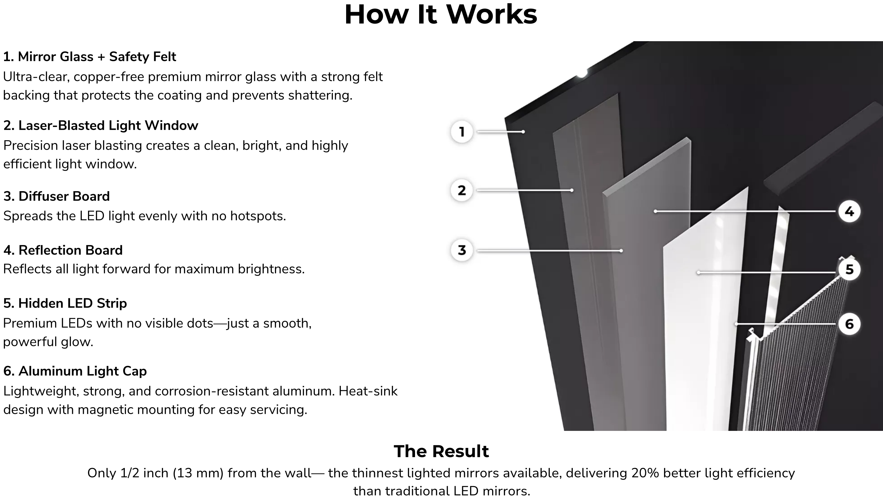 A layer of different materials for the patented LED lighting of a mirror.