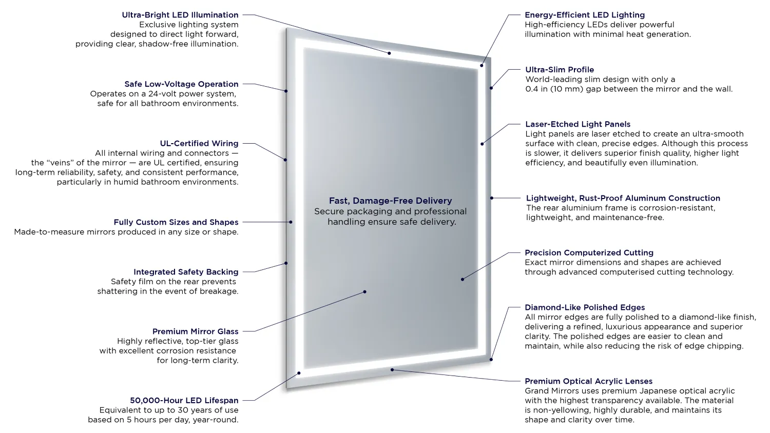 Detailed specification of Grand Mirrors in Manchester.